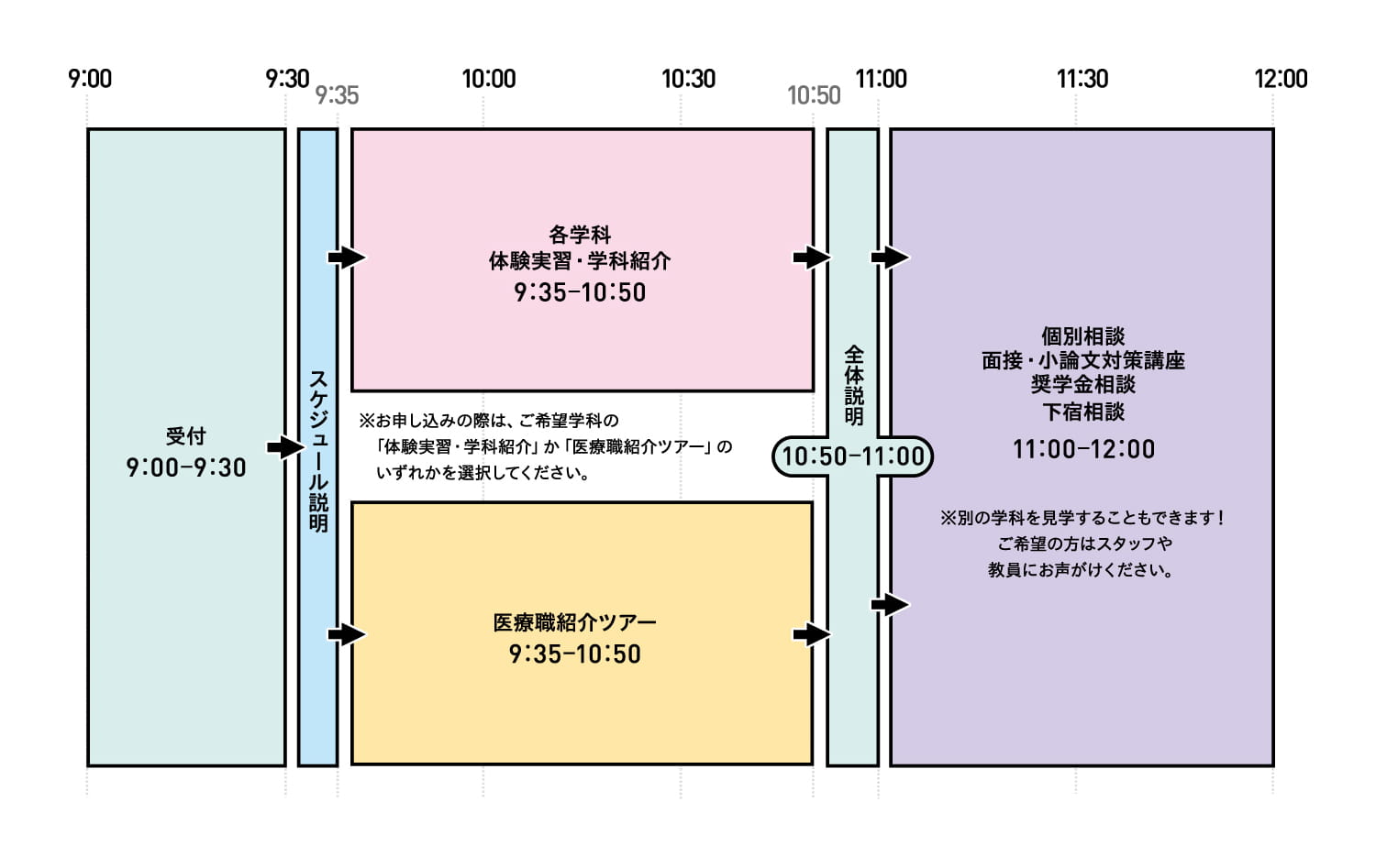 タイムスケジュール