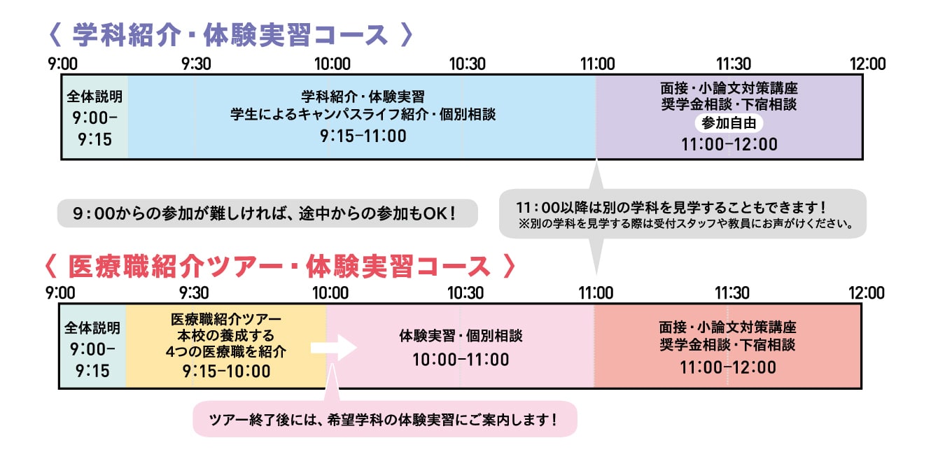 タイムスケジュール