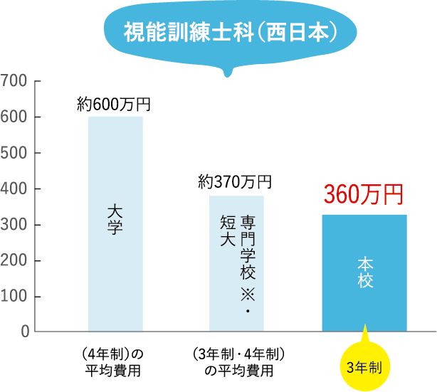 学費 入学案内 神戸総合医療専門学校 学費 入学案内 神戸総合医療専門学校