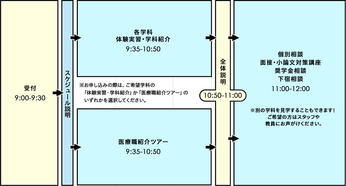 オープンキャンパス タイムスケジュール