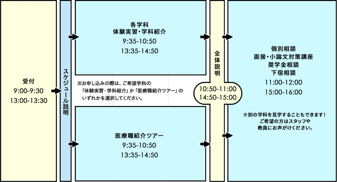 オープンキャンパス タイムスケジュール