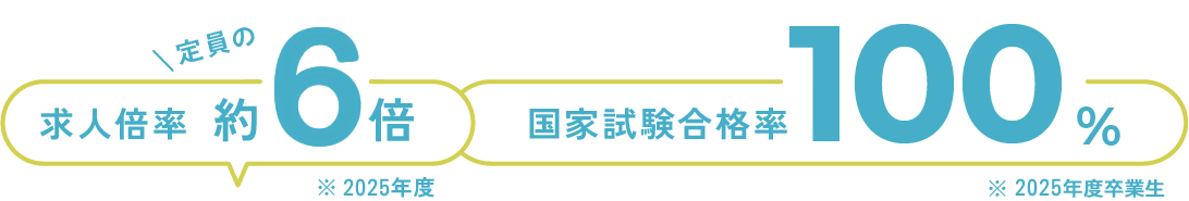 視能訓練士科 求人倍率/国家試験合格率