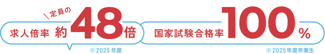 理学療法士科 求人倍率/国家試験合格率