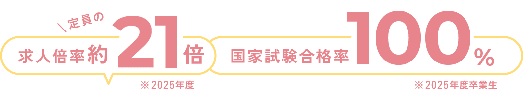 歯科衛生士科 求人倍率/国家試験合格率