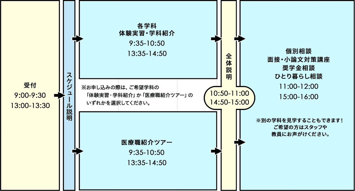 オープンキャンパス タイムスケジュール