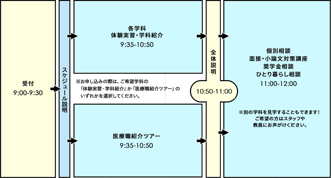 オープンキャンパス タイムスケジュール